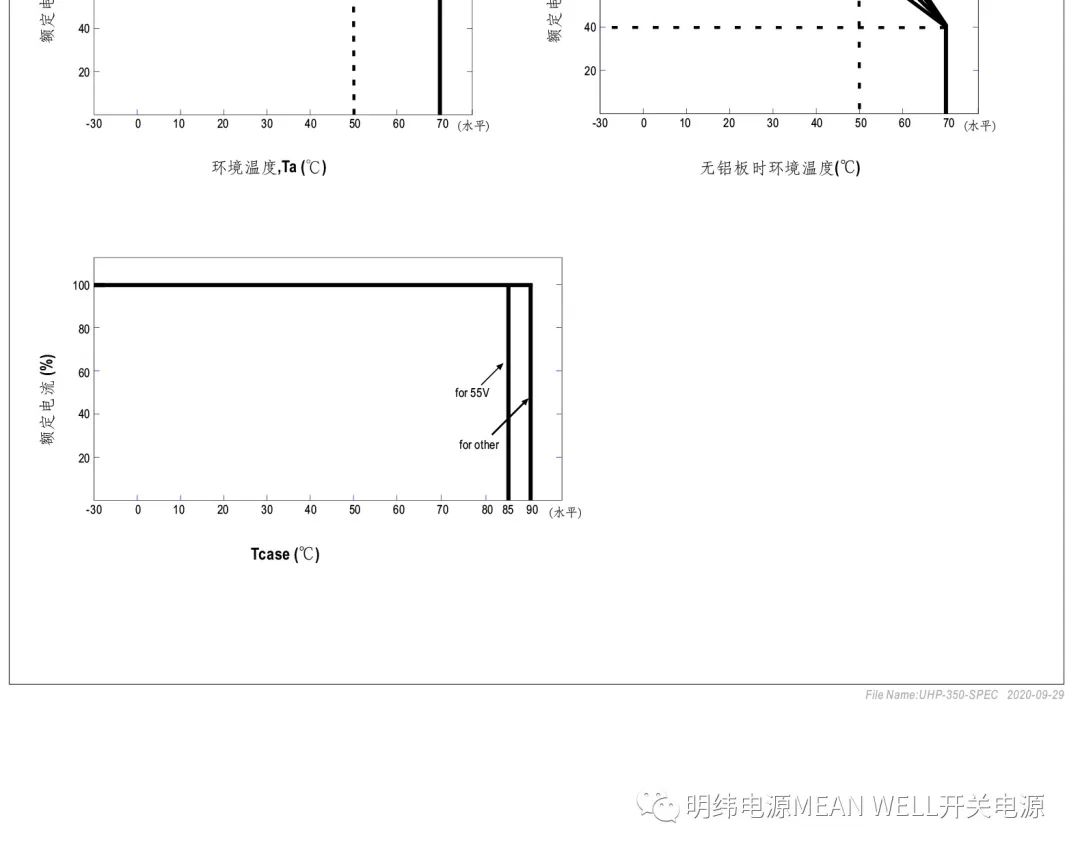 明纬电源