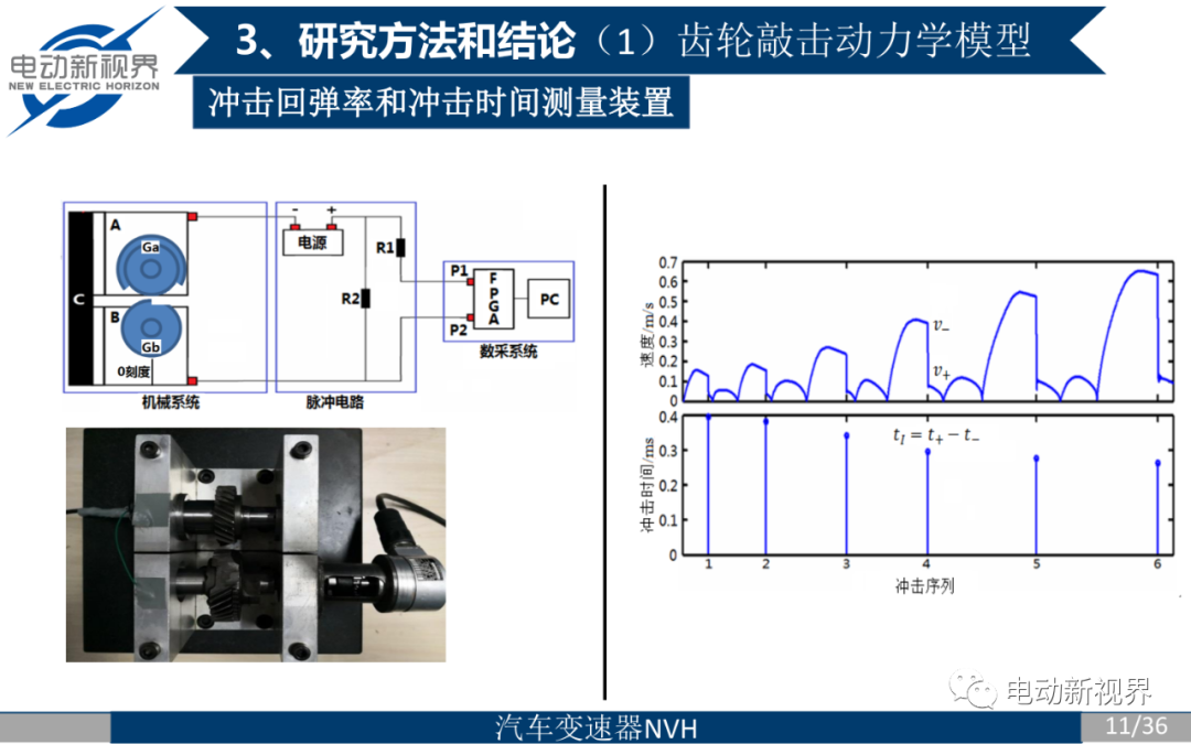 齿轮