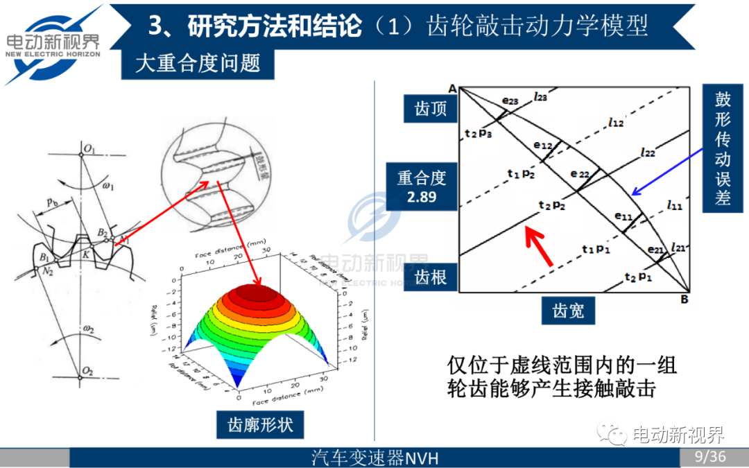 齿轮