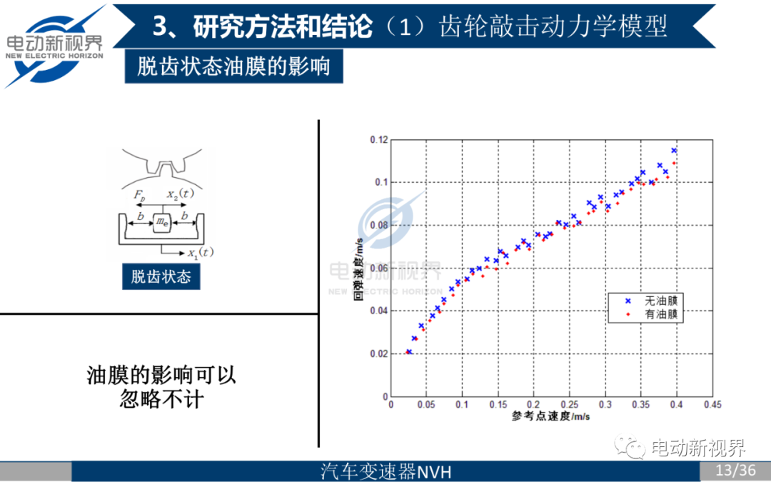 齿轮