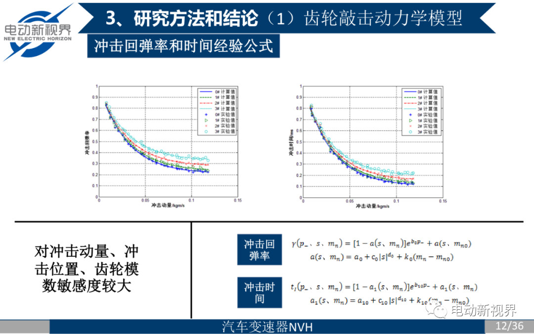 齿轮