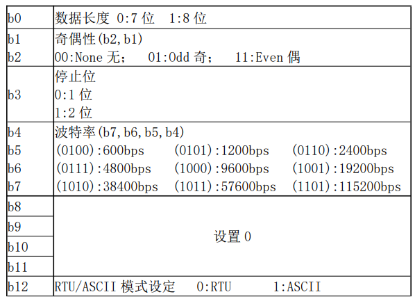 组态王