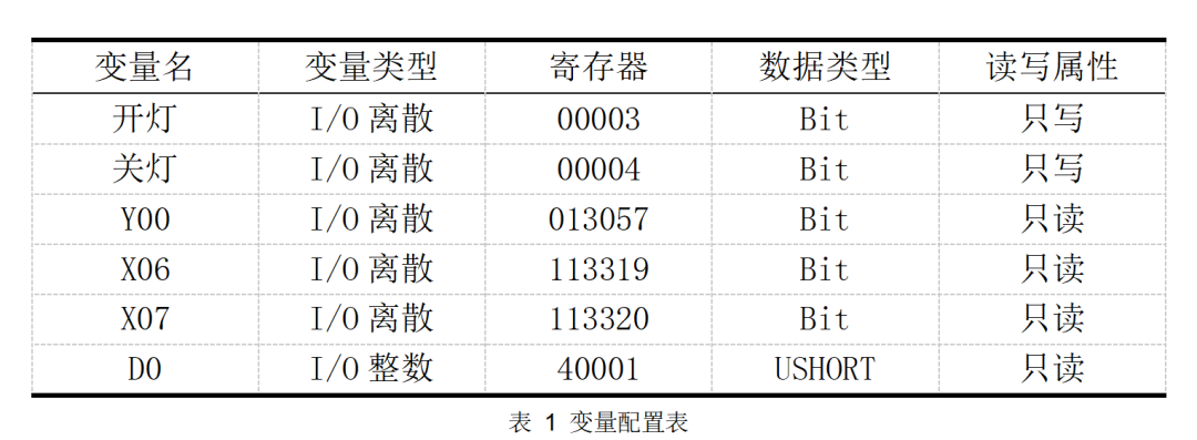 组态王