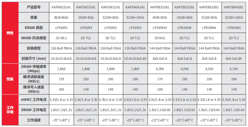 LPDDR