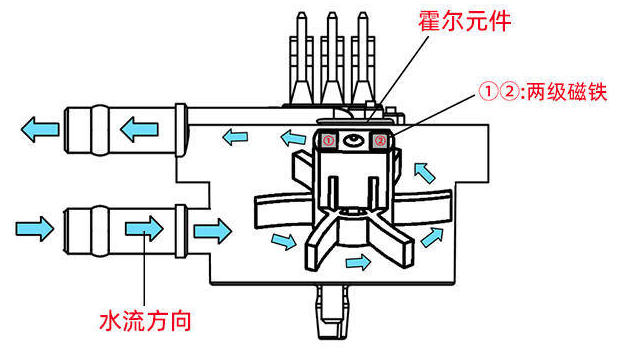 霍尔开关