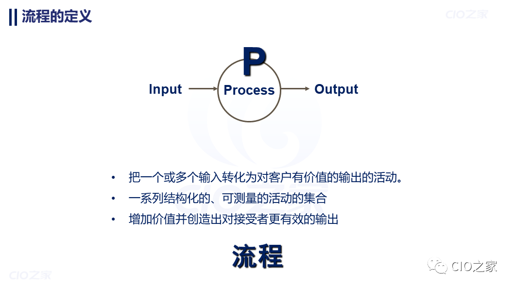 架构