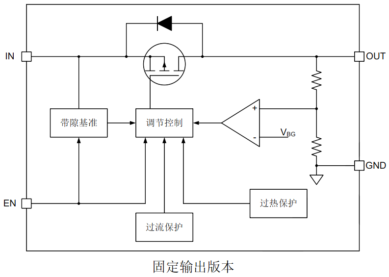 稳压器