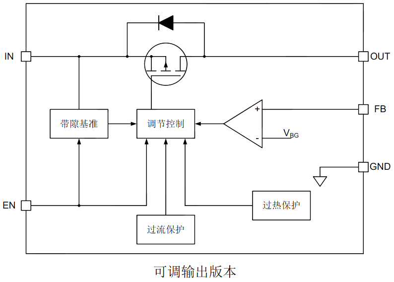 稳压器