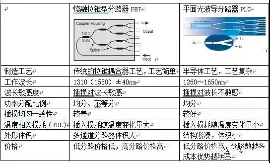 光纤