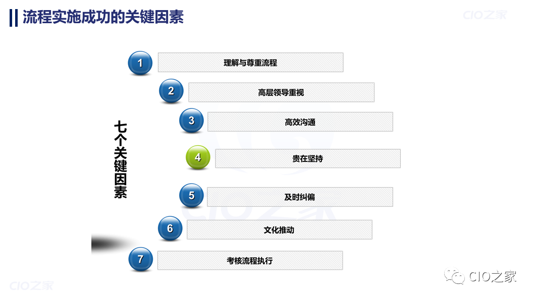 架构