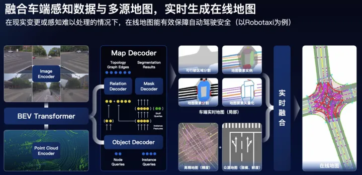 高精地图