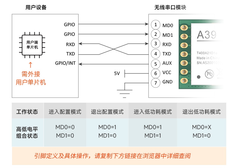 串口模块