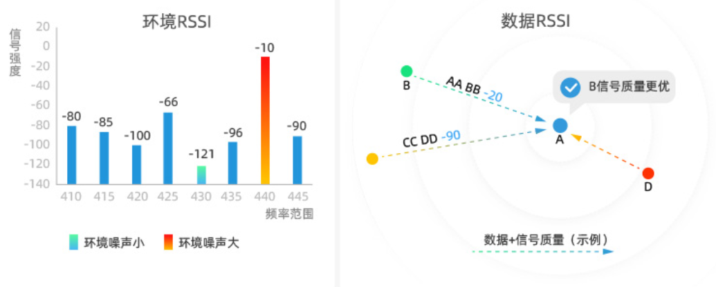 通信模块