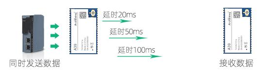 通信模块