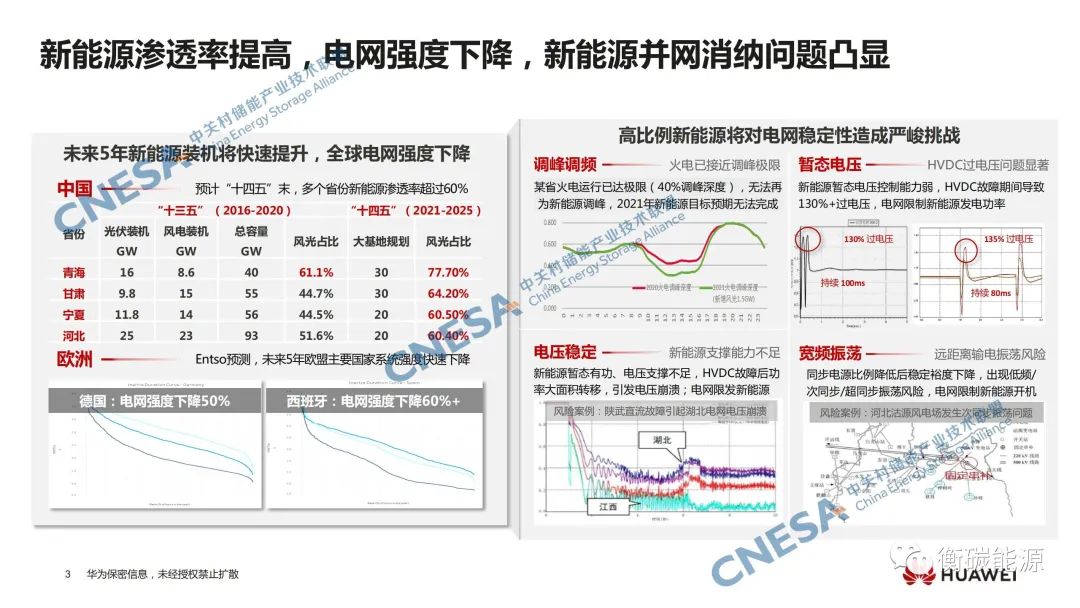 电力系统