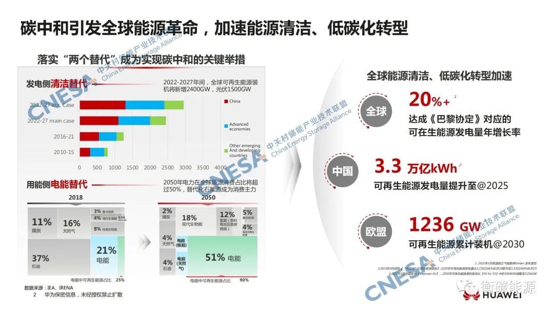 储能系统