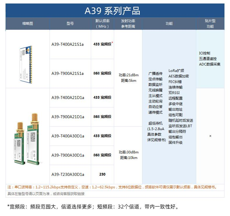 通信模块