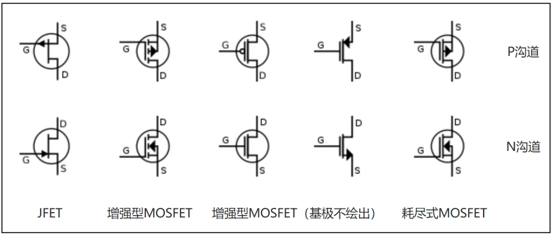 MOSFET