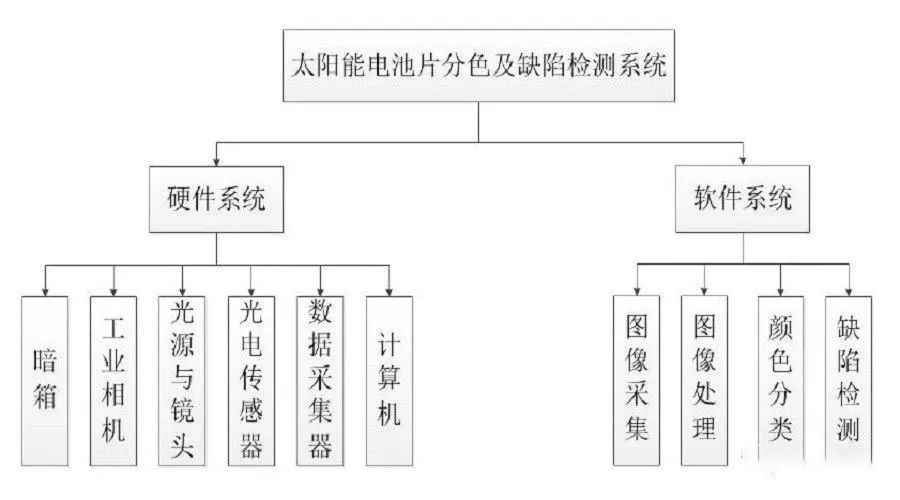 光源控制器