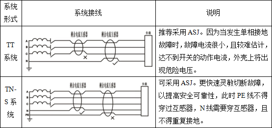 监测