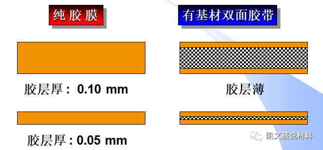 胶带