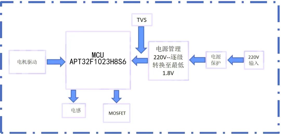 03253538-c723-11ec-8521-dac502259ad0.jpg