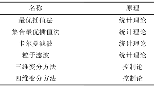 信息系统