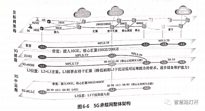 智慧灯杆