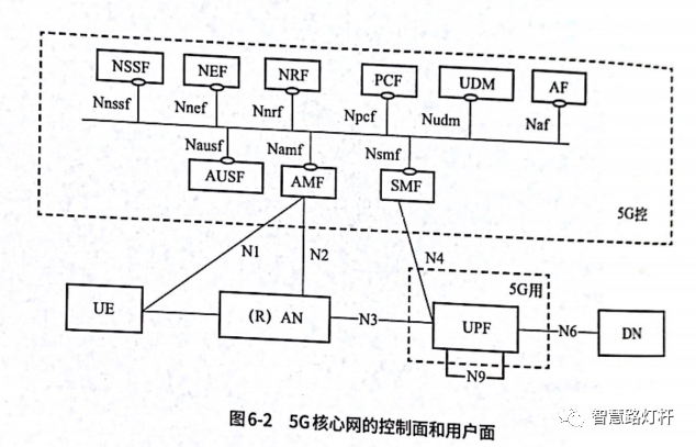 智慧灯杆