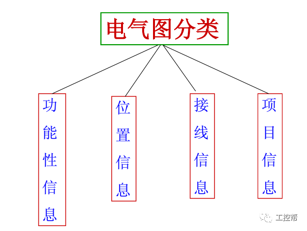 电气