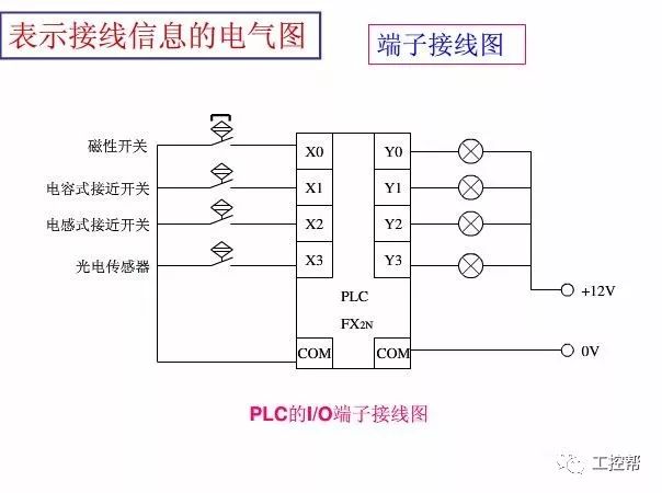 电气