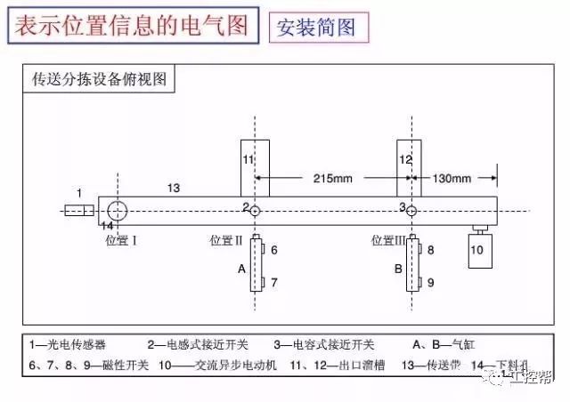 电气