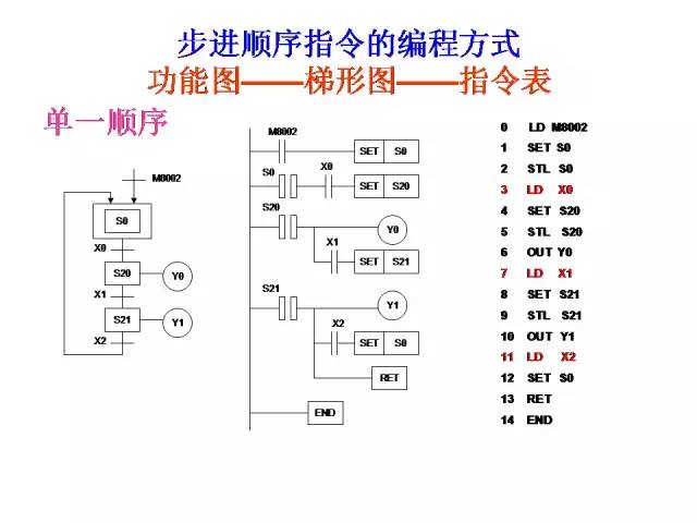 电气