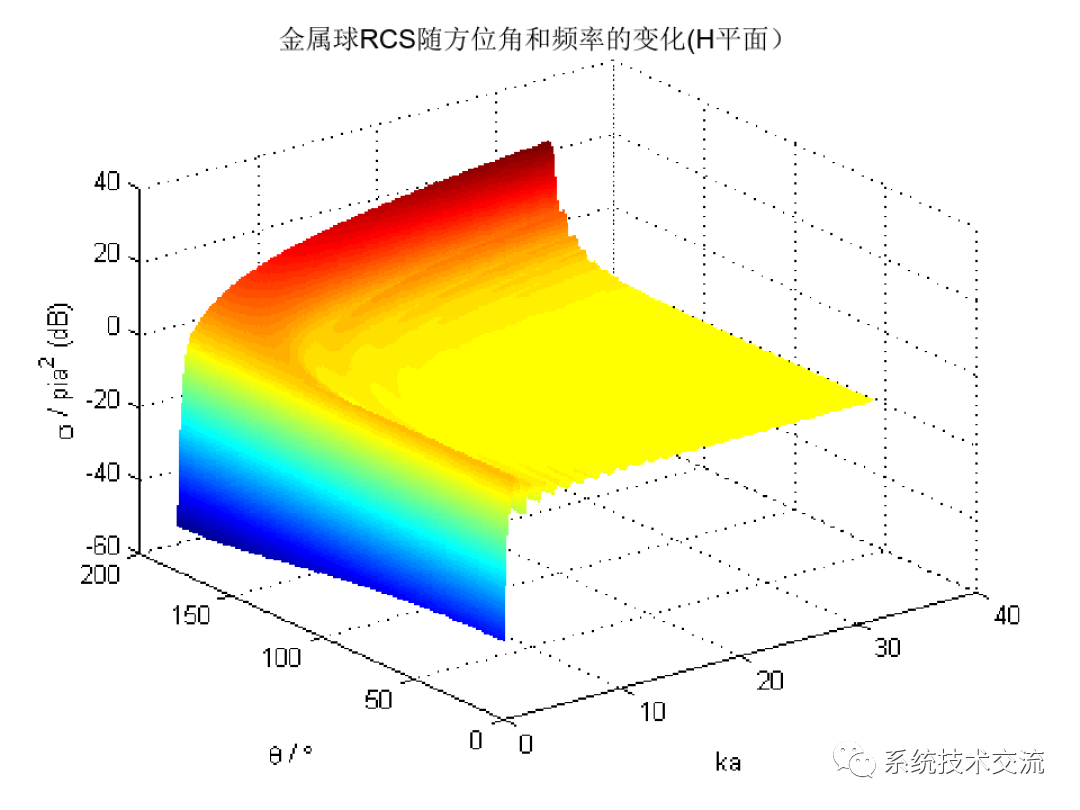 雷达发射器