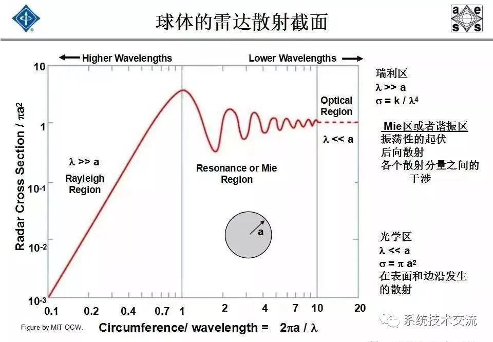 雷达发射器