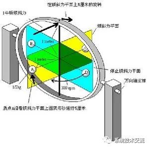 雷达发射器