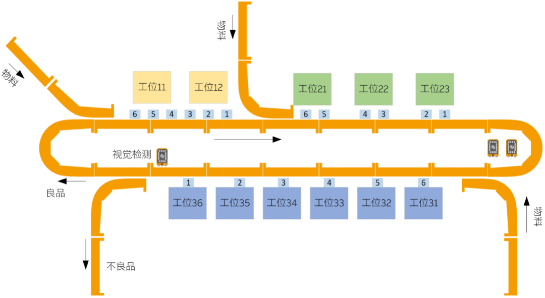 工业通信网络