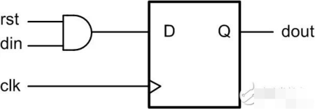 FPGA