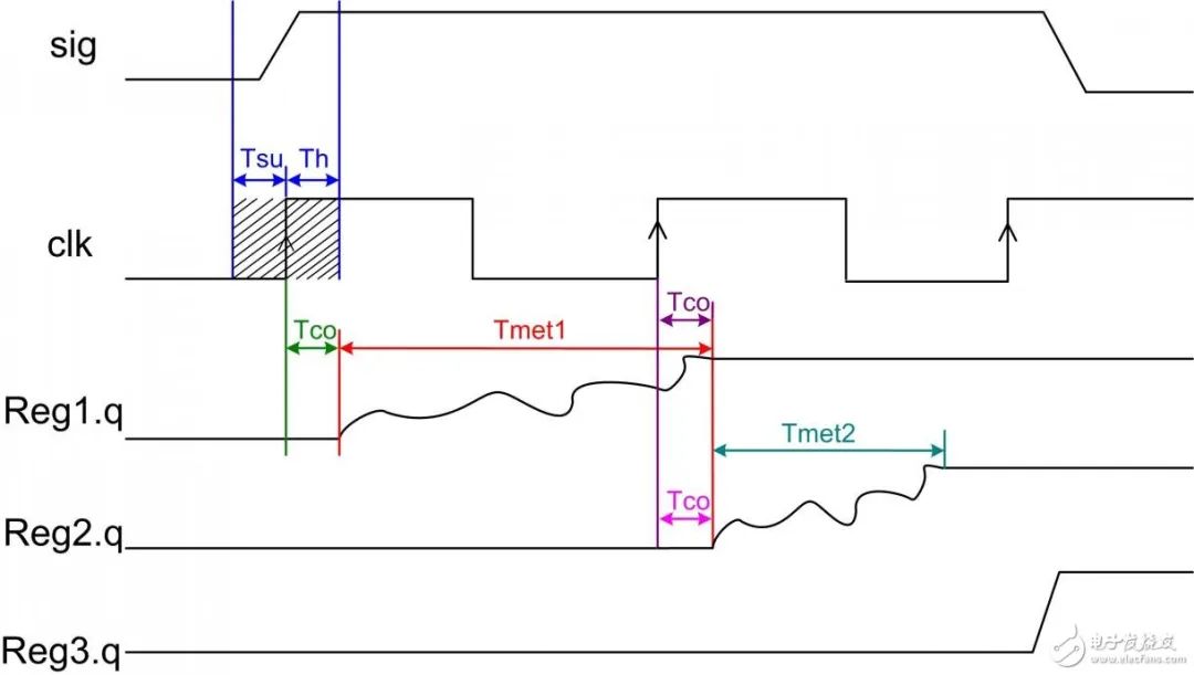 FPGA