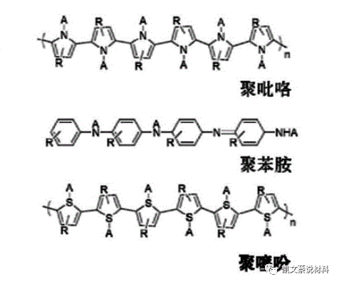 材料