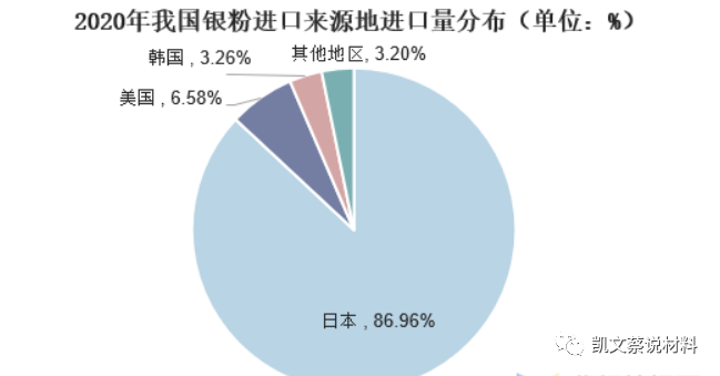 材料