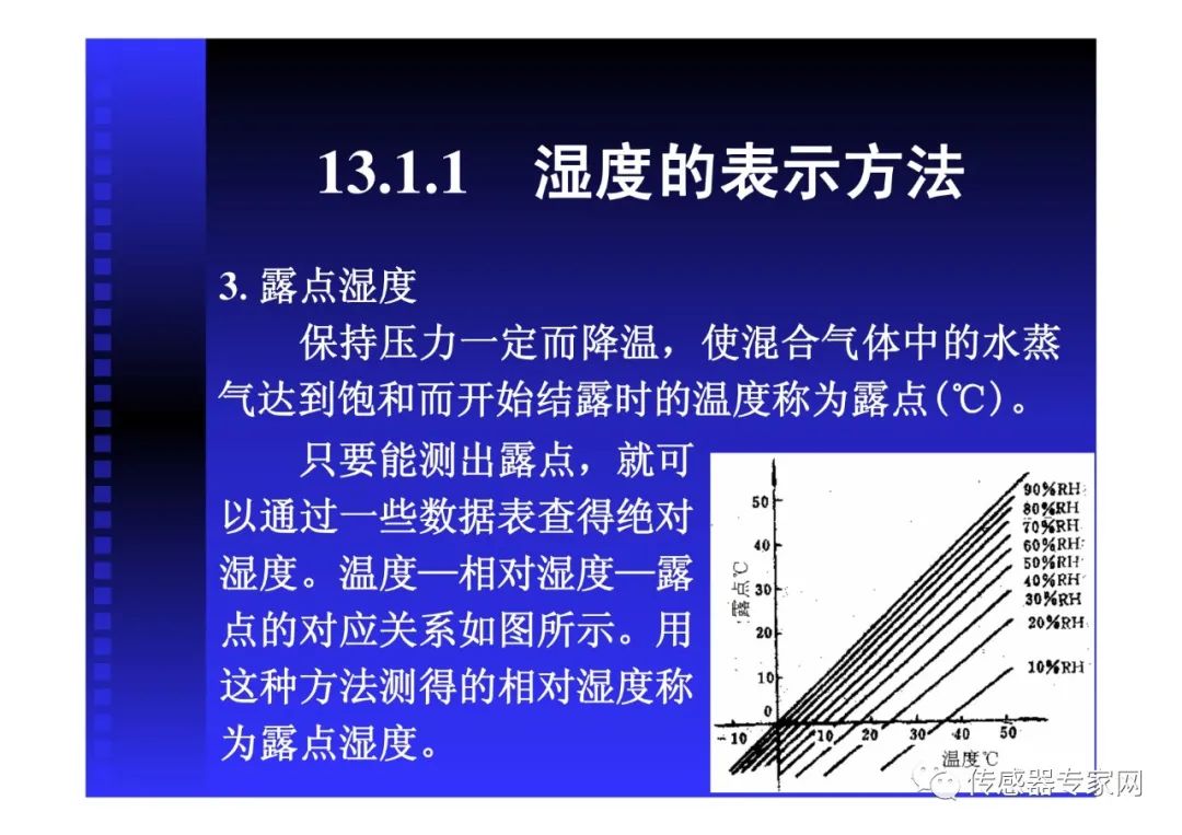 湿度传感器