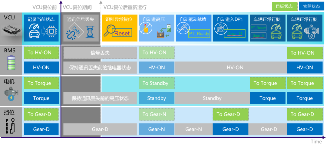 电子控制器