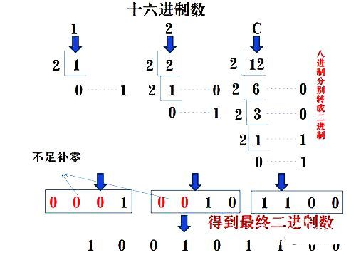 BCD码