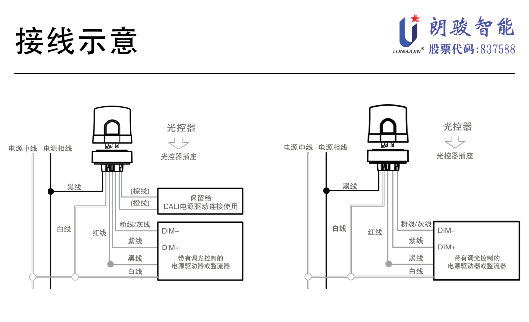 led灯