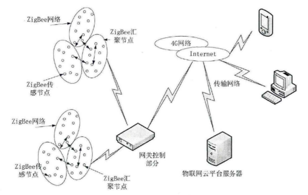 物联网