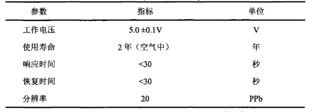 物联网