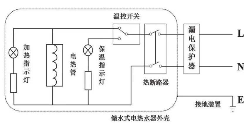 芯片