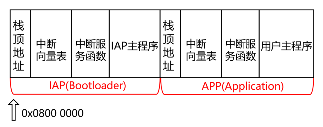 控制器