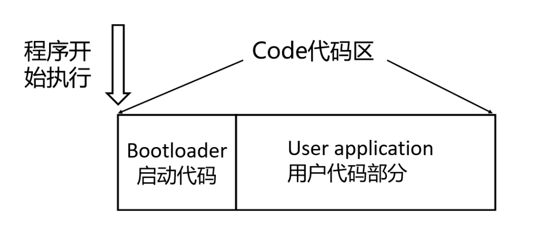 存储器